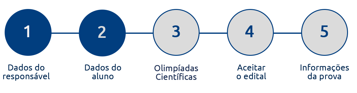 Dados do Aluno