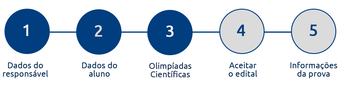 Dados do Aluno
