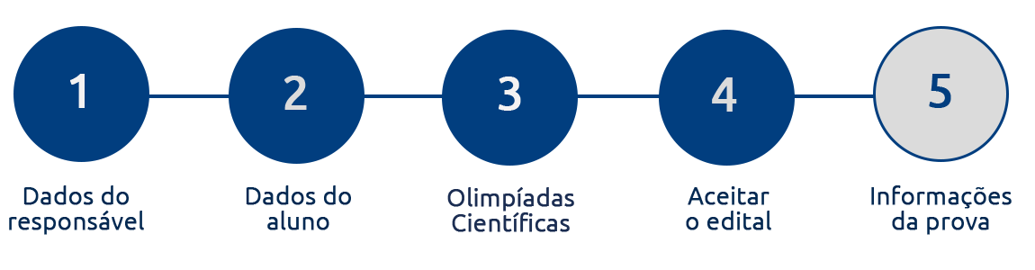 Aceitar o Edital