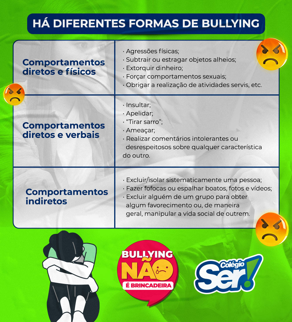 Como responder ao bullying em jogos online